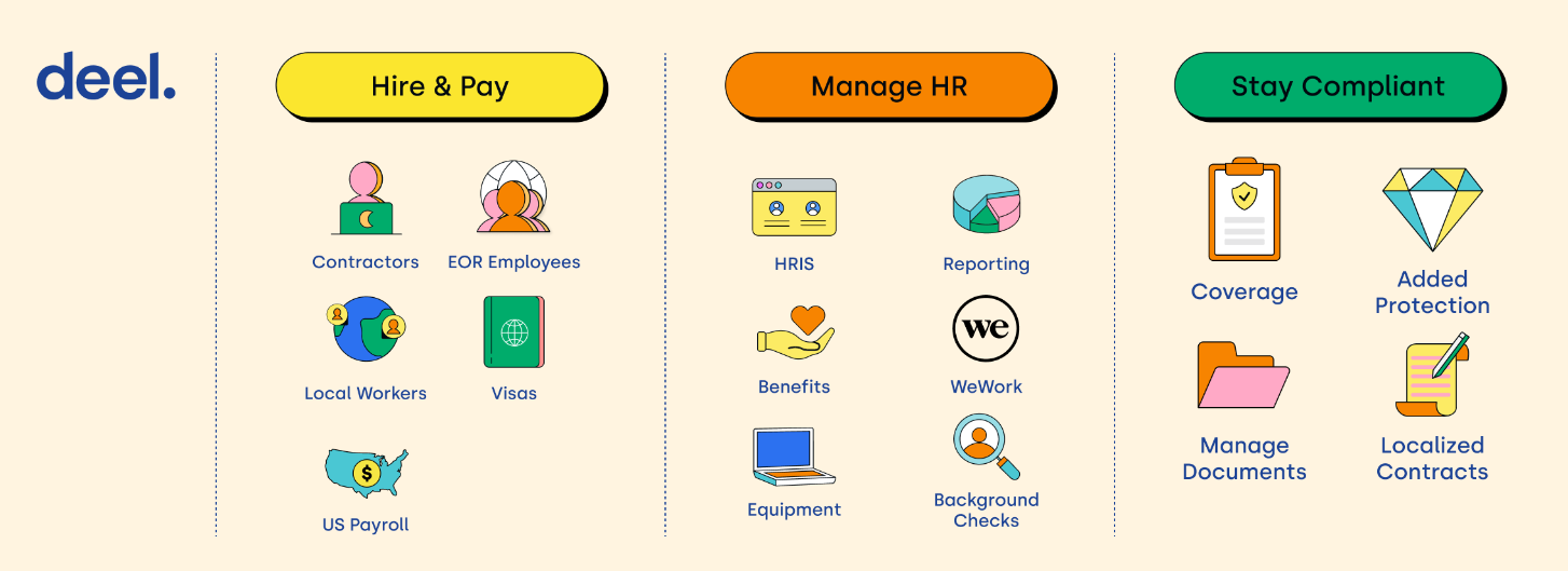 Deel HR Payroll System