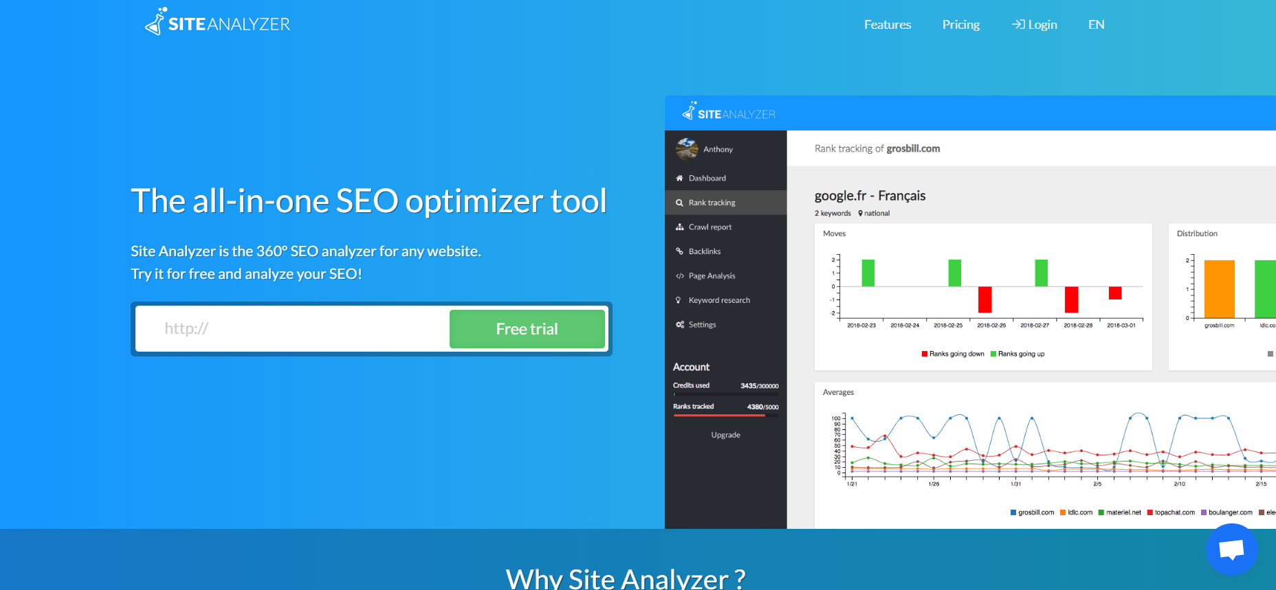 Site Analyzer - SEO software tool