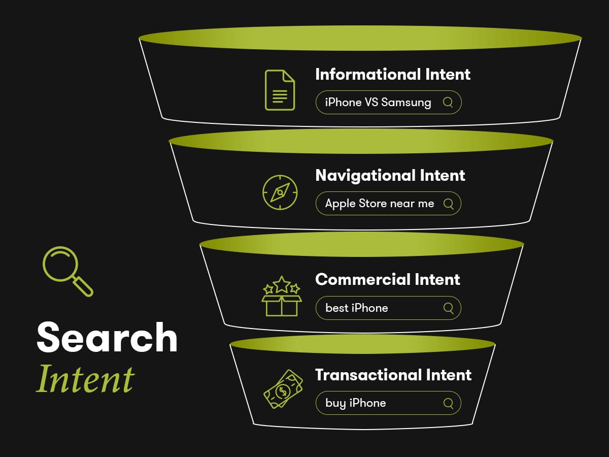 The power of search intent in refining your content strategy