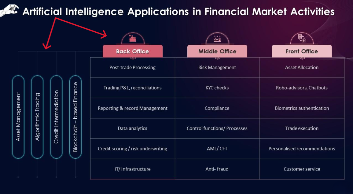 AI-Powered Financial Advisement and Management