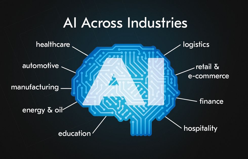 AI across industries