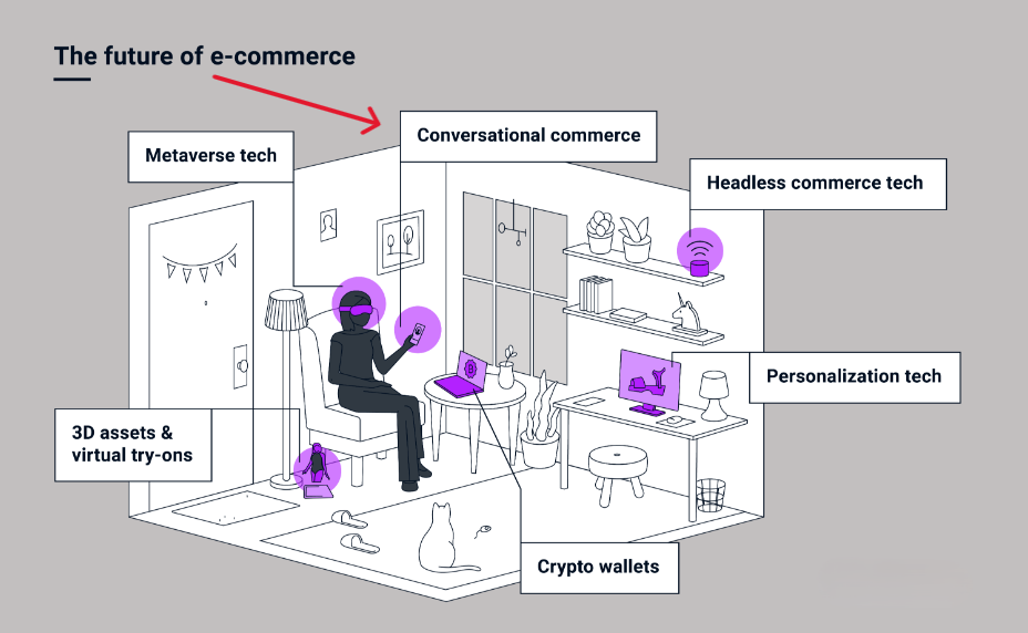 AI and the Future of E-commerce