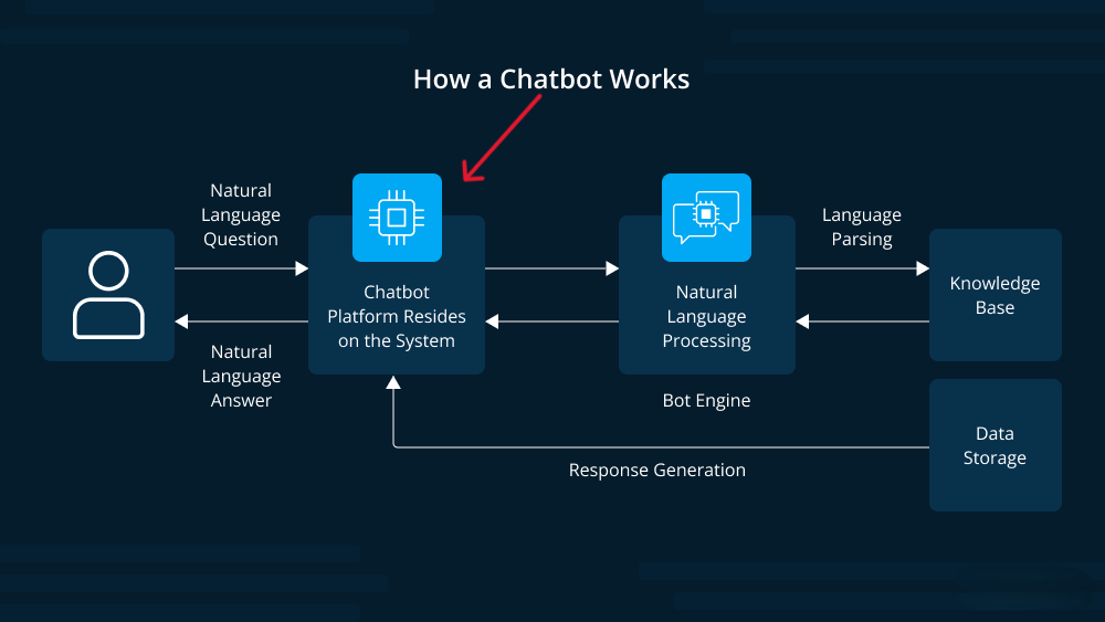 AI-powered chatbots for customer service