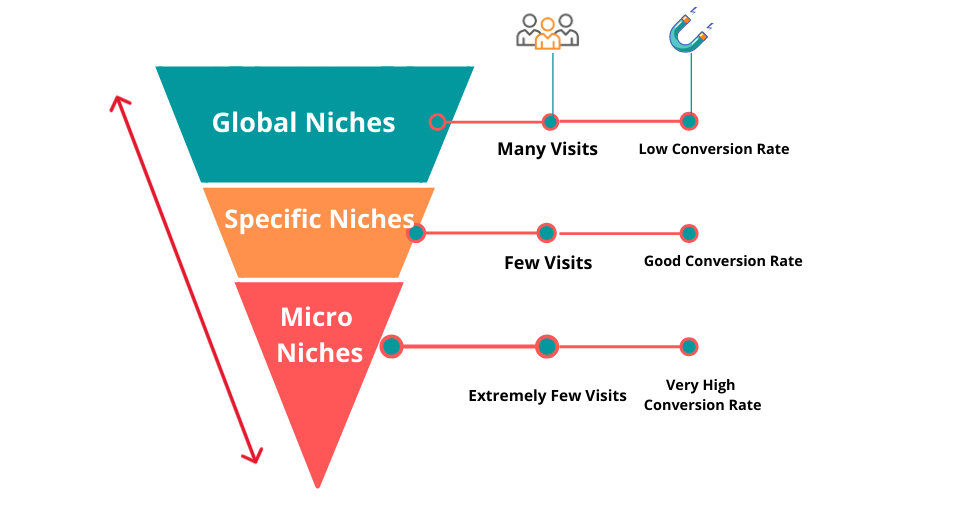 choosing an affiliate niche idea