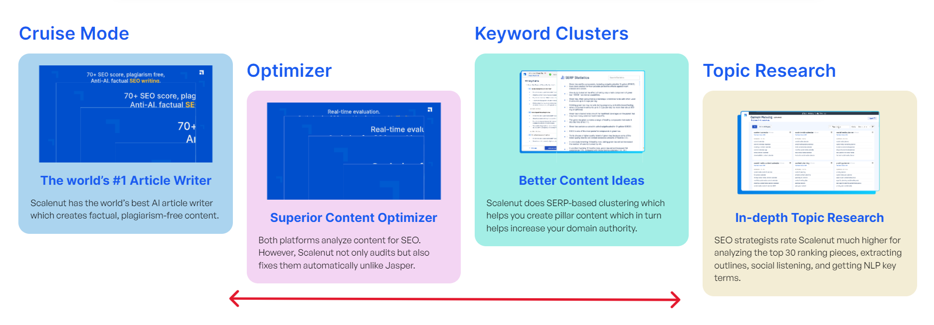 Choosing the right SEO writing tools