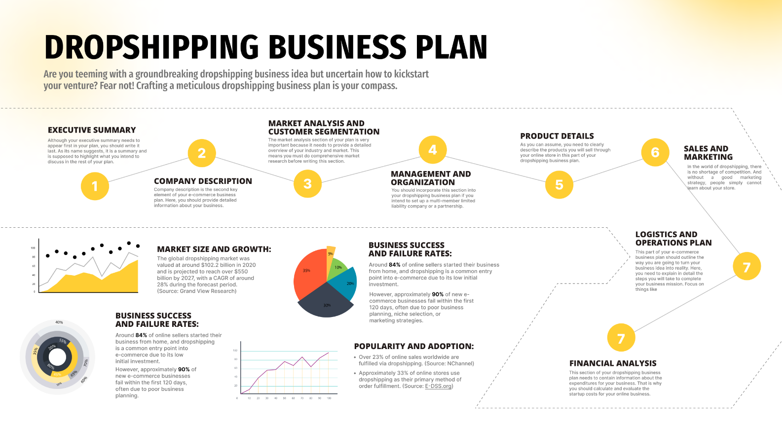 Dropshipping business plan