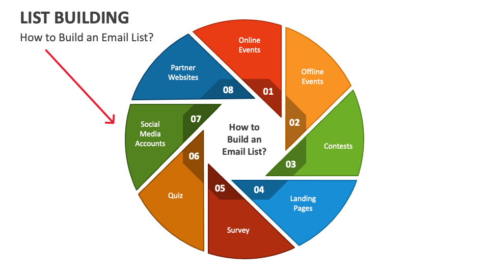 Email List Building: A Gateway to Steady Blogging Revenue