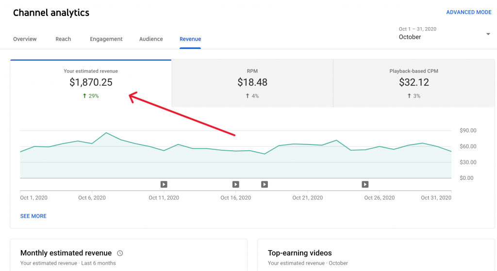 Faceless youtube monetization