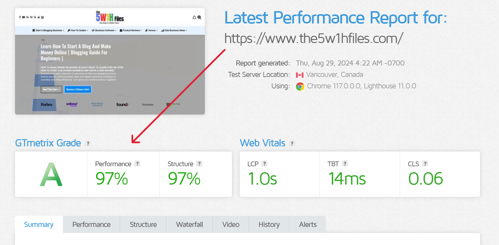 GTmetrix score of The 5W1H Files site