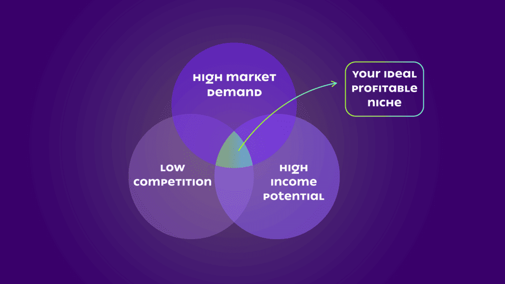 Identifying Your Niche and Target Market