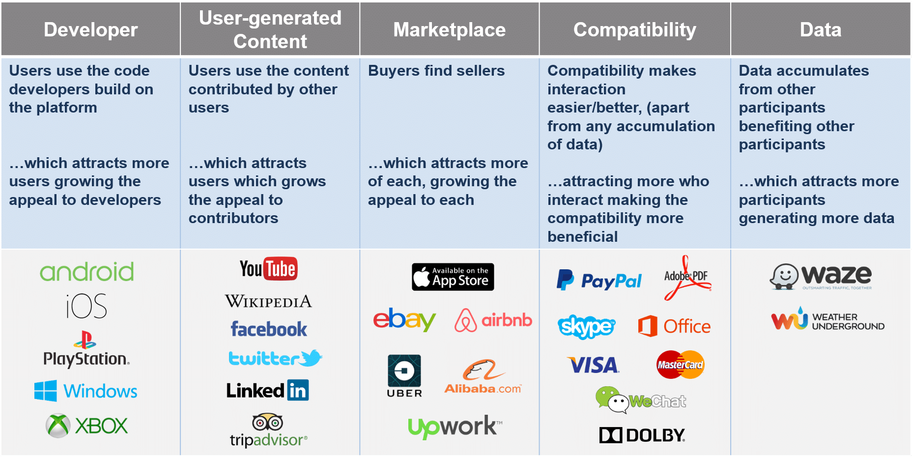 Innovative Online Service-based Models