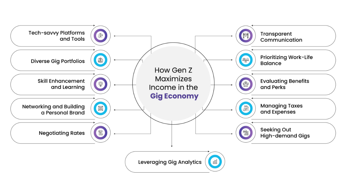 Maximize Revenue with Gig Economy Giants