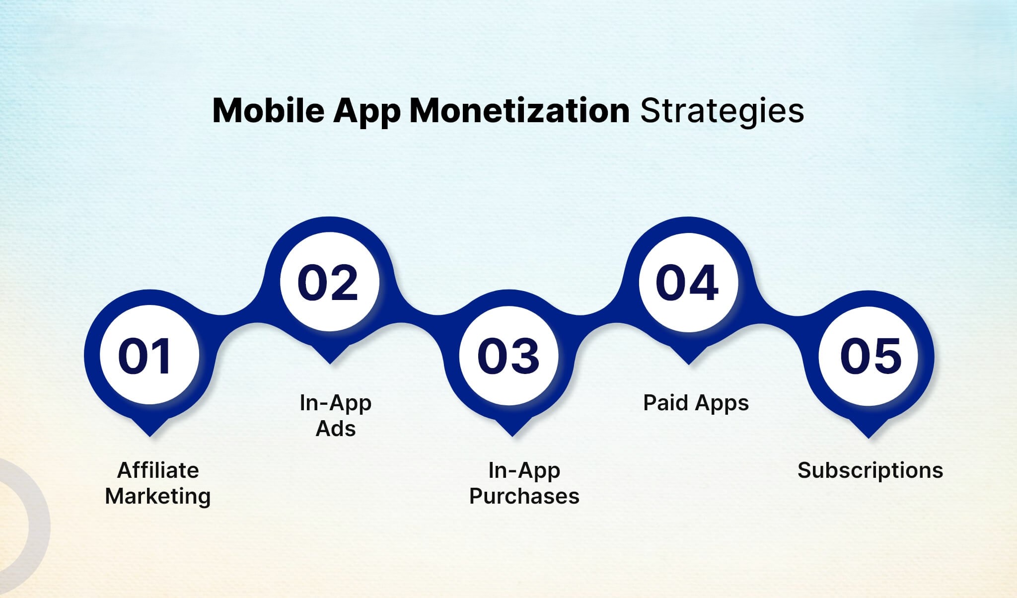 Money making apps Strategies to Monetize Your Mobile Experience