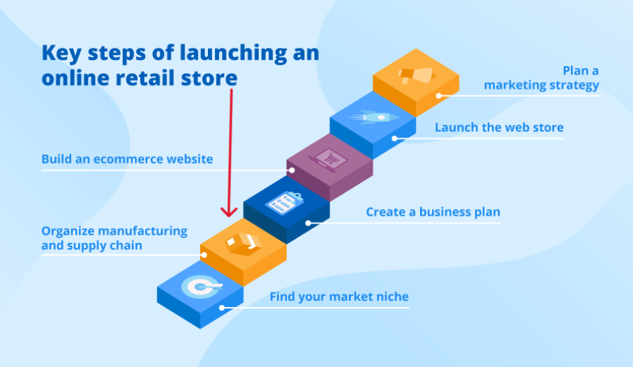 Niche Market Strategies for Online Retail Business