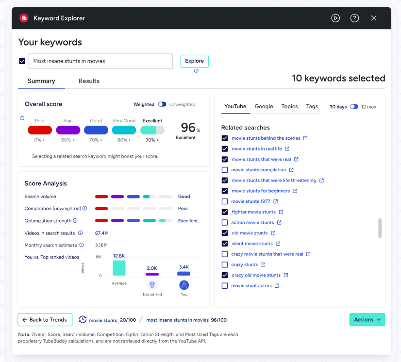 SEO Techniques and Channel Optimization