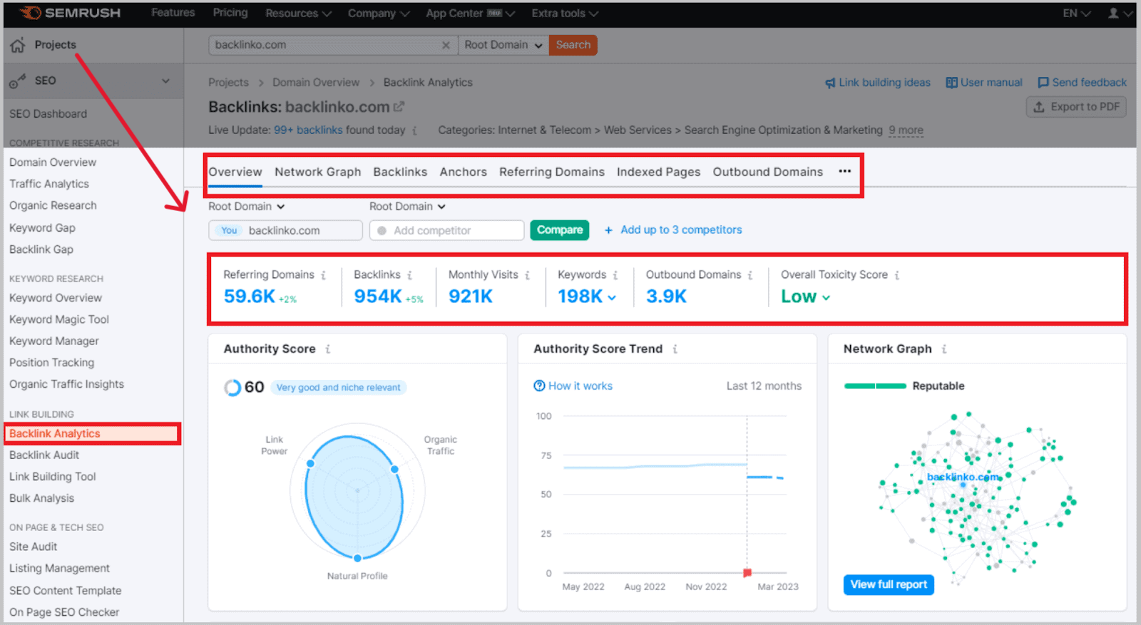 Semrush User Interface