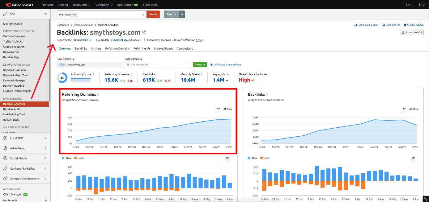 Semrush backlinks analysis