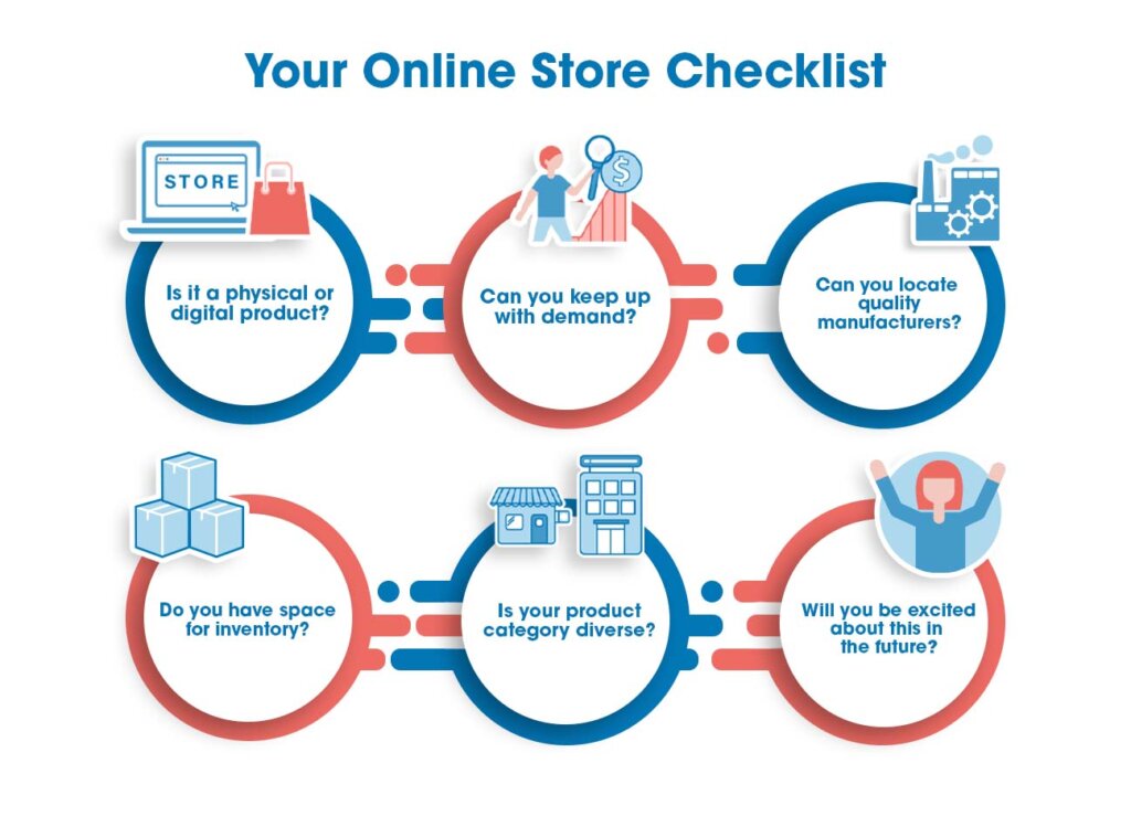 Setting Up Your Online Store