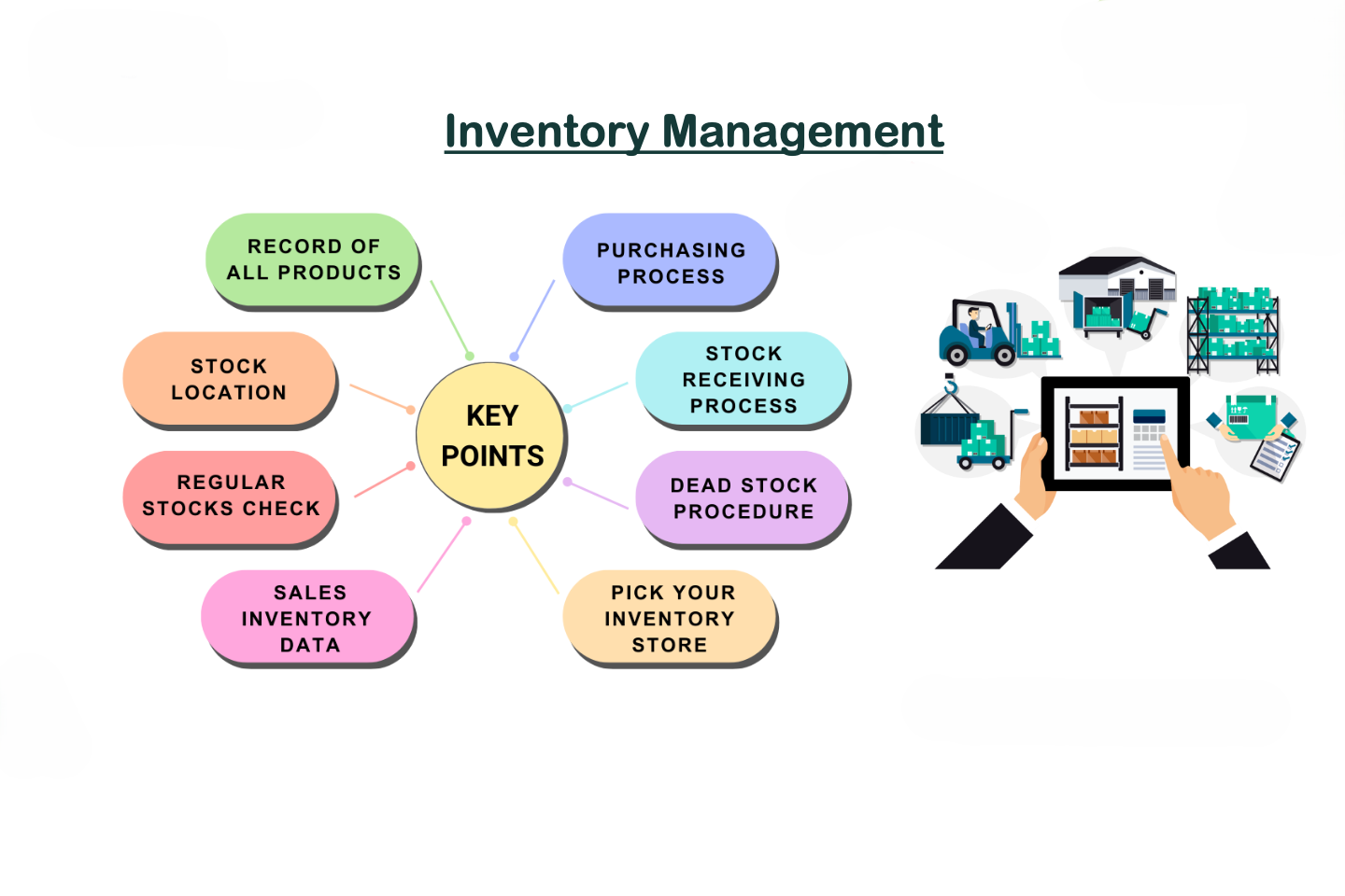 Sourcing and Managing Inventory for your online store