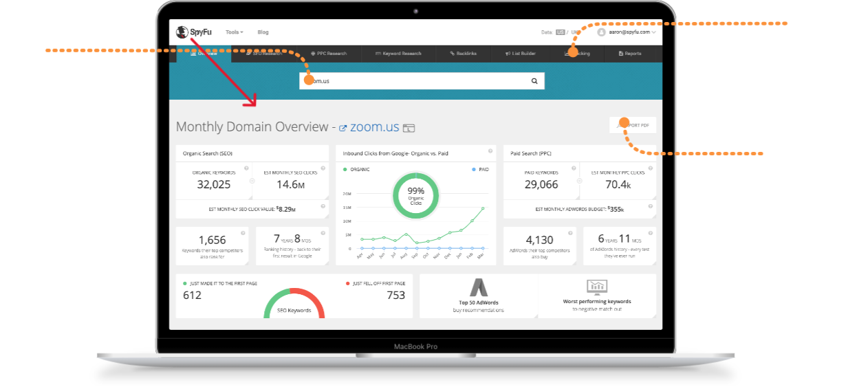 Spyfu's Precision in Competitor Analysis