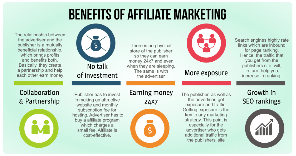 The Affiliate marketing benefits