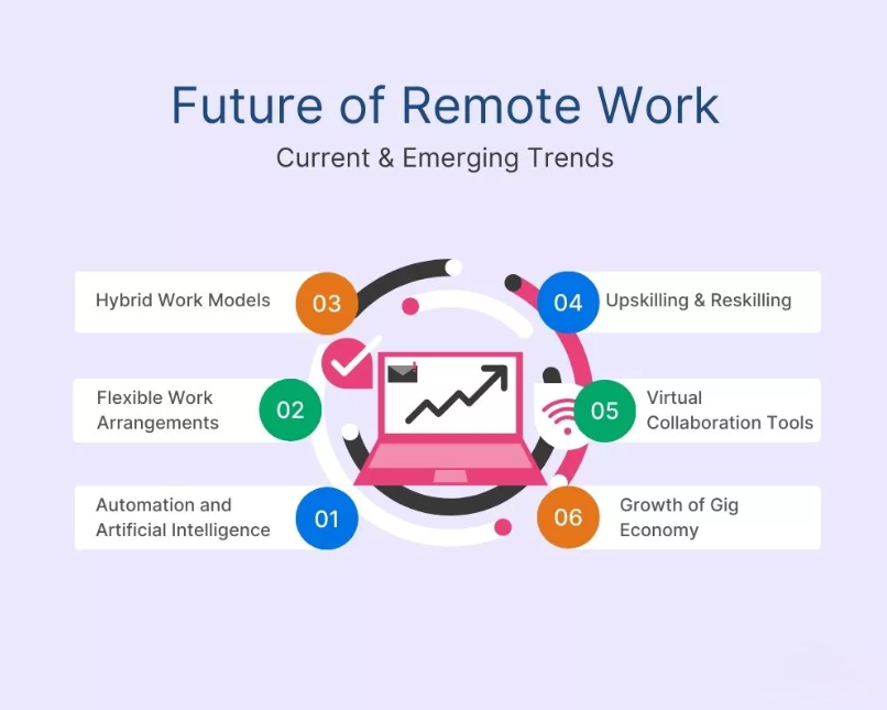 The Global Reach of Remote Employment Options