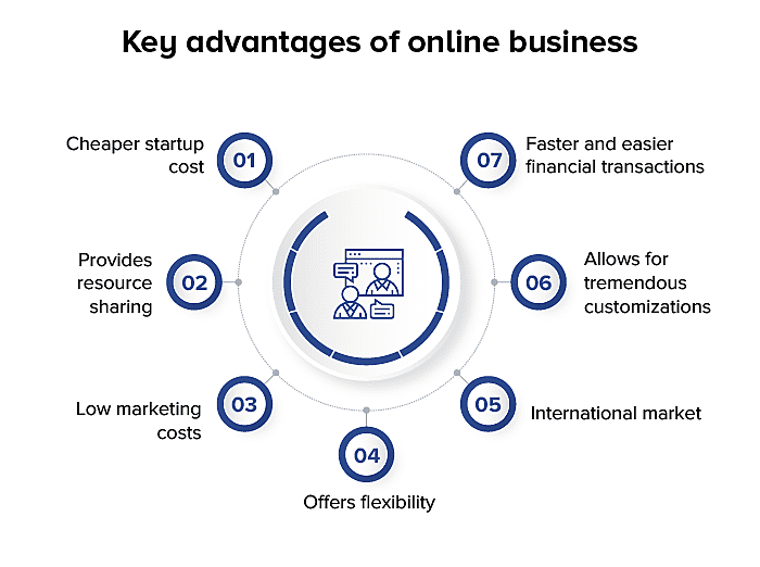 Why Choose an Online Business: Advantages and Opportunities