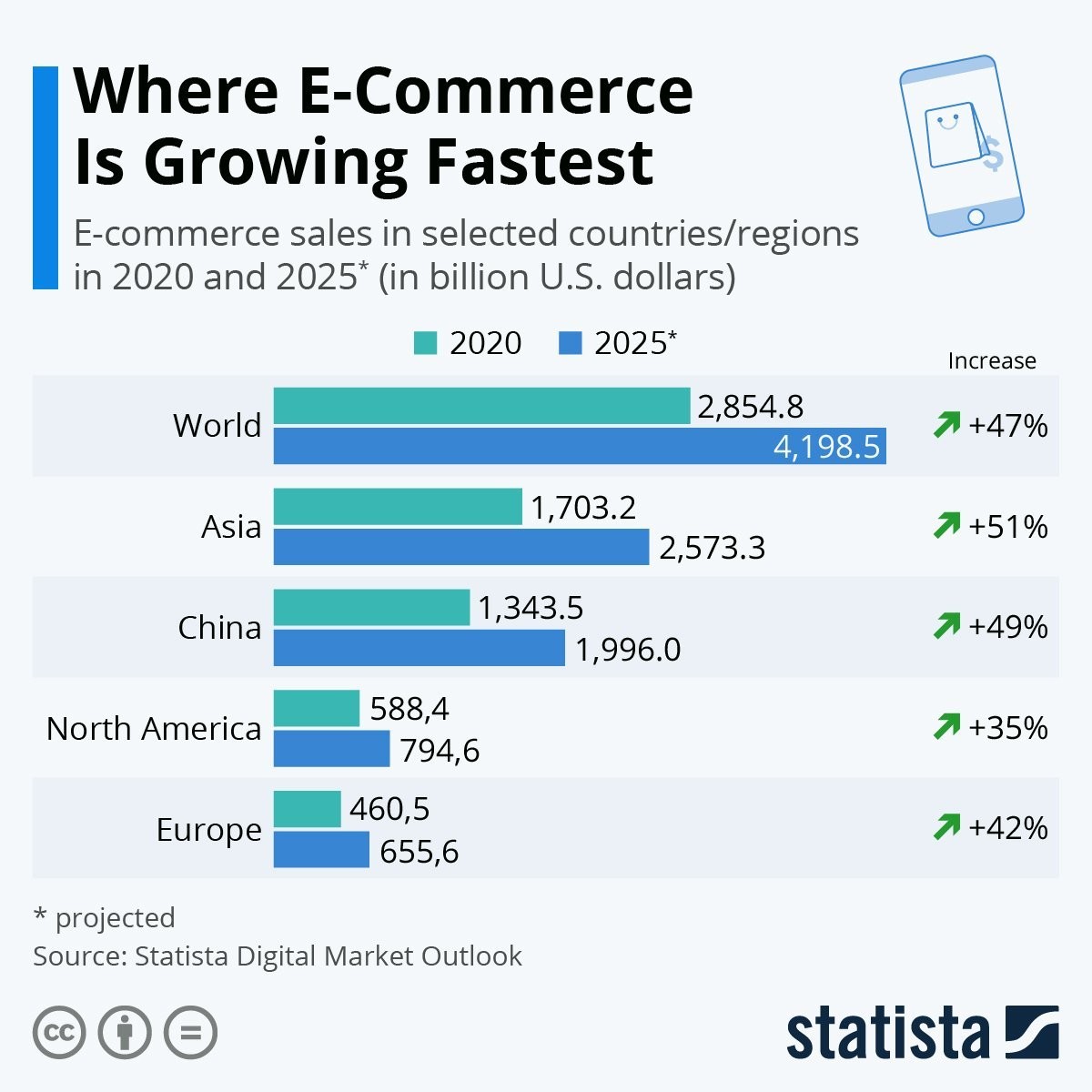 eCommerce Landscape in 2024