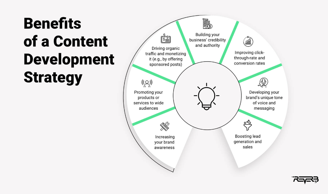 Benefits of a content development strategy