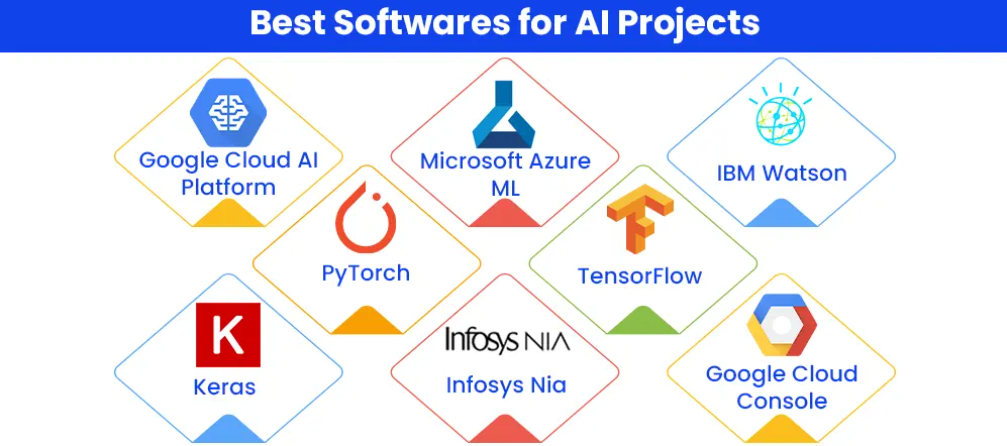 Best Softwares for AI Projects