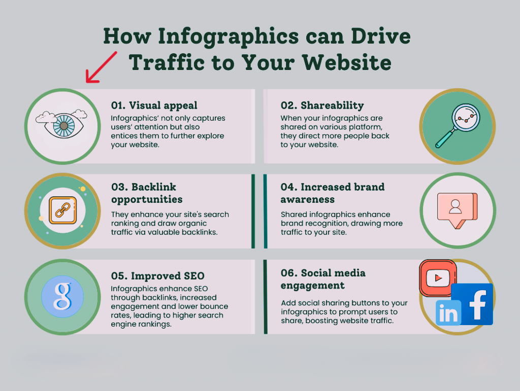 Boosting Your Blog's Visual Appeal