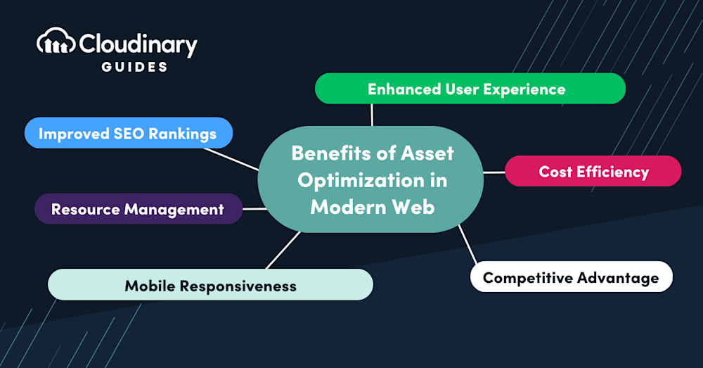 Content and Asset Optimization Techniques