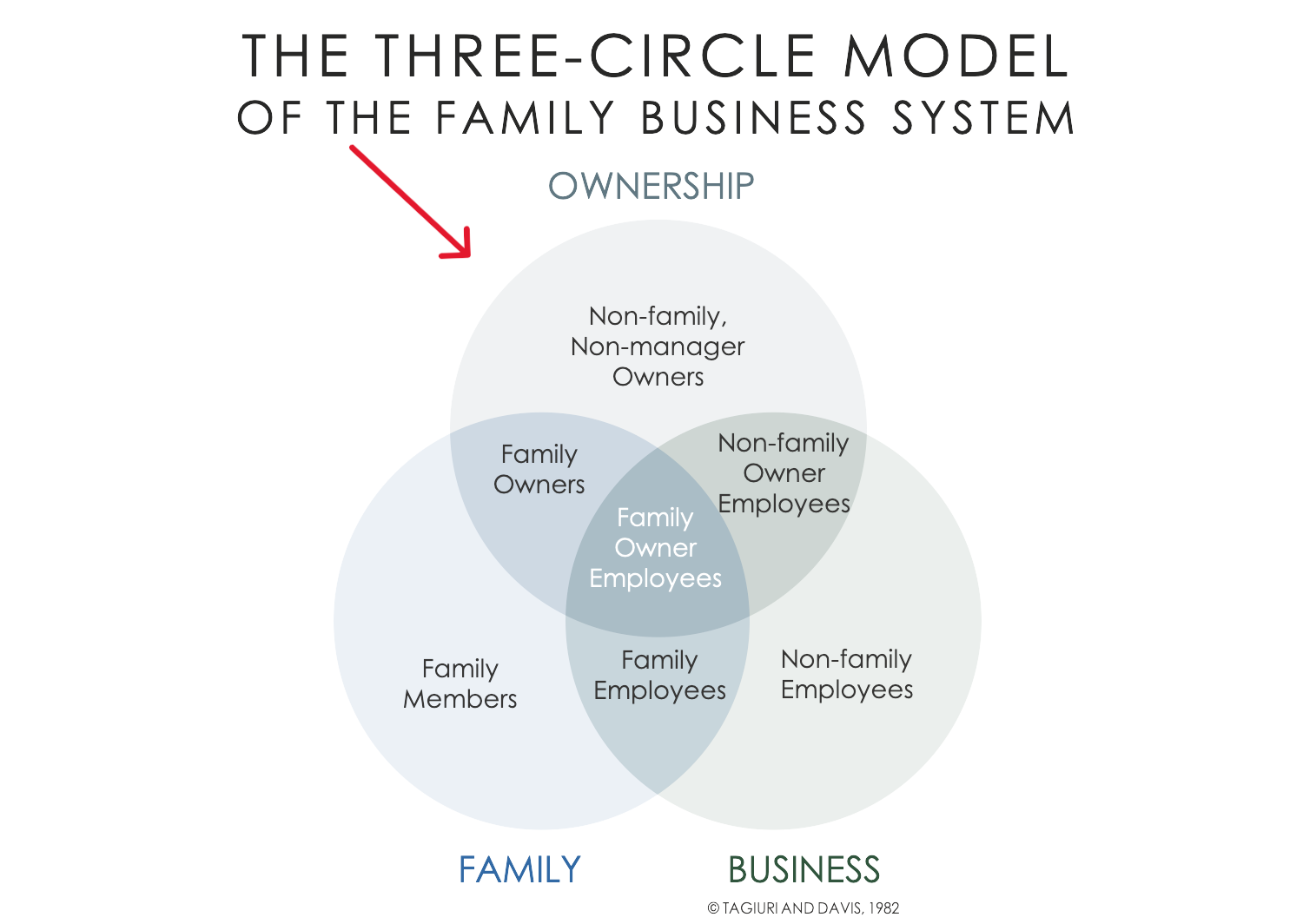 Creating Family-Friendly Business Models