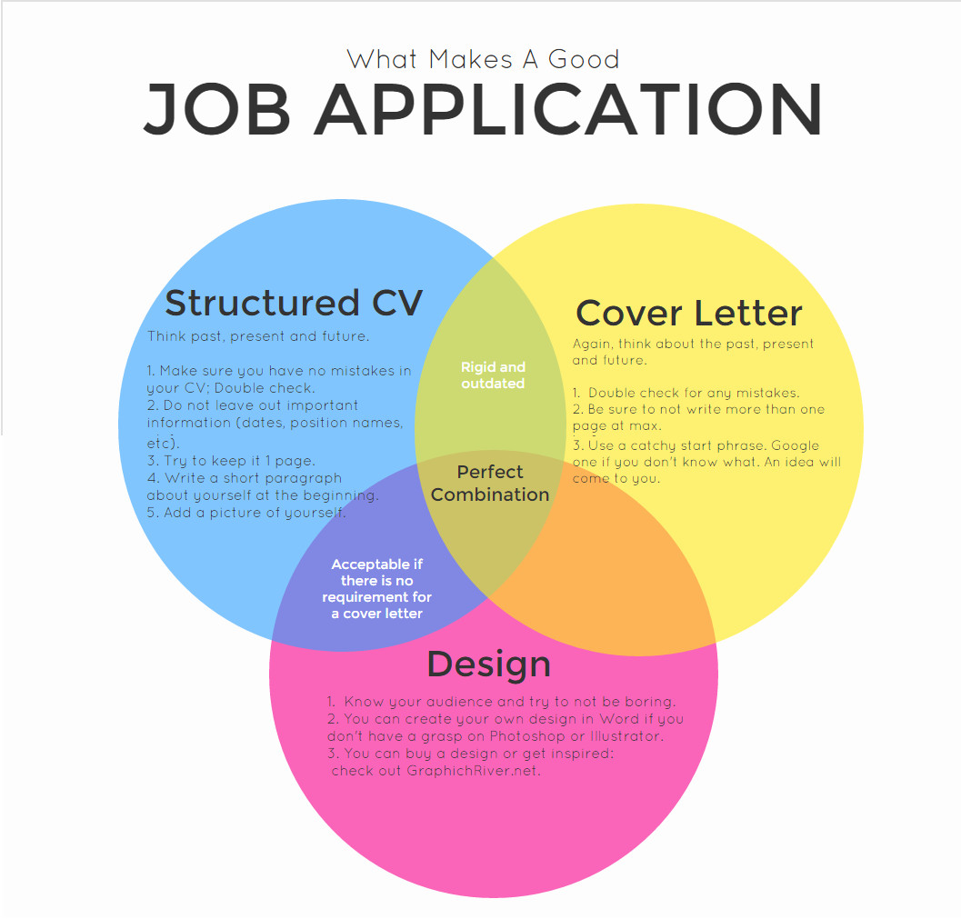 Curating Your Application: A Tailor-Made Approach