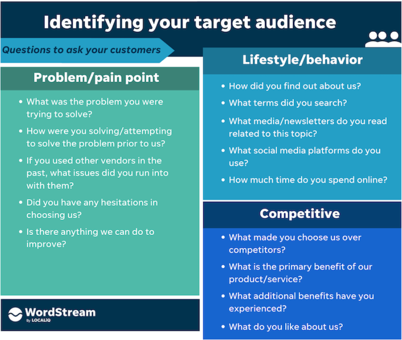 Identifying Your Target Audience on Social Media