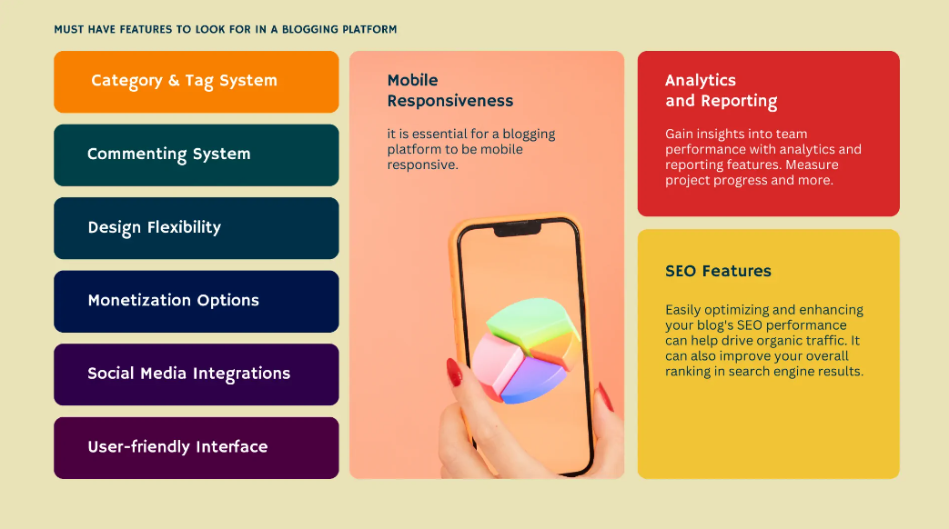 Key Features to Consider in a Blogging Platform