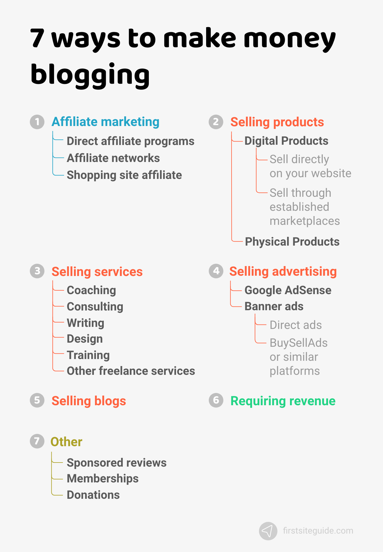 Monetization and Growth Potential of Different Blogging Platforms