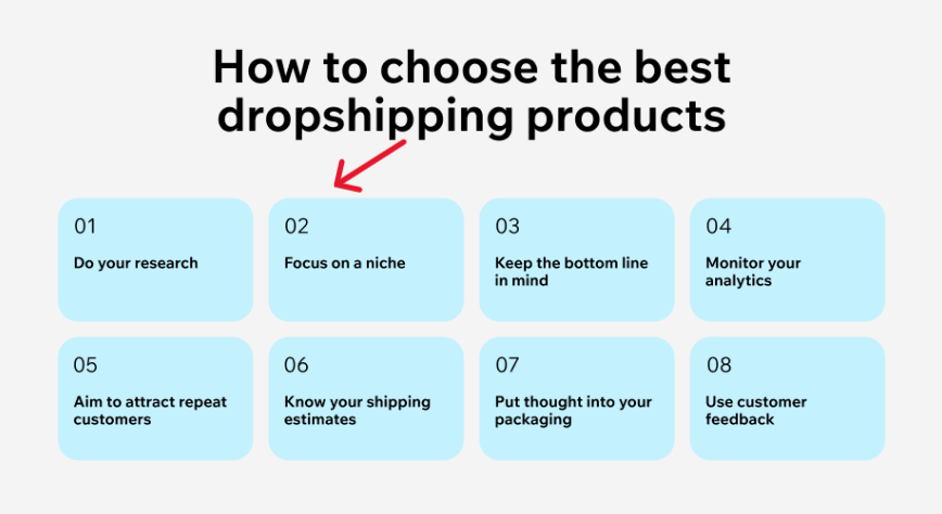 Navigating Profitable Dropshipping Niches