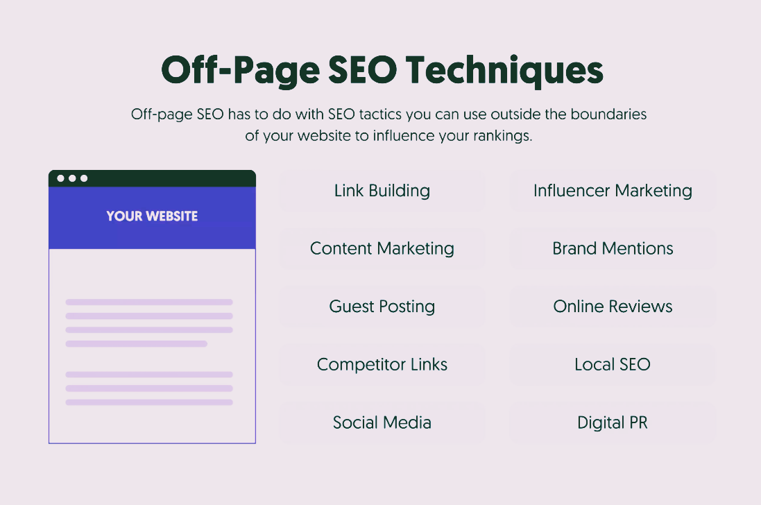 Off-Page SEO Strategies for Bloggers