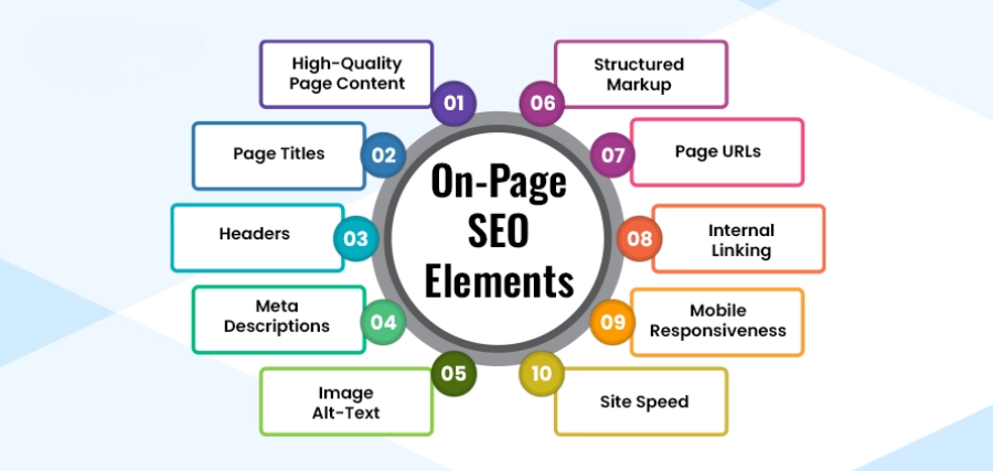 On-Page SEO Optimization Techniques