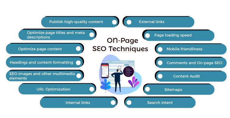 On-page SEO Techniques