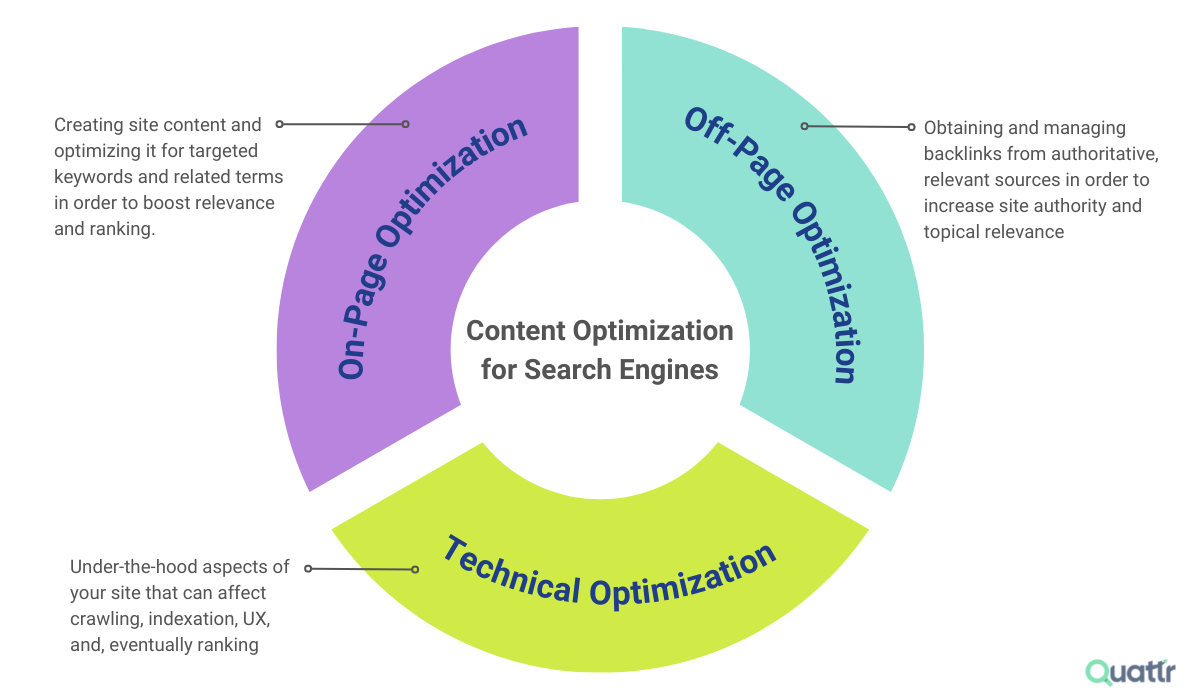 Optimizing Your Content for Maximum Revenue