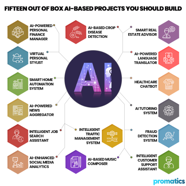 Profitable AI Side Projects