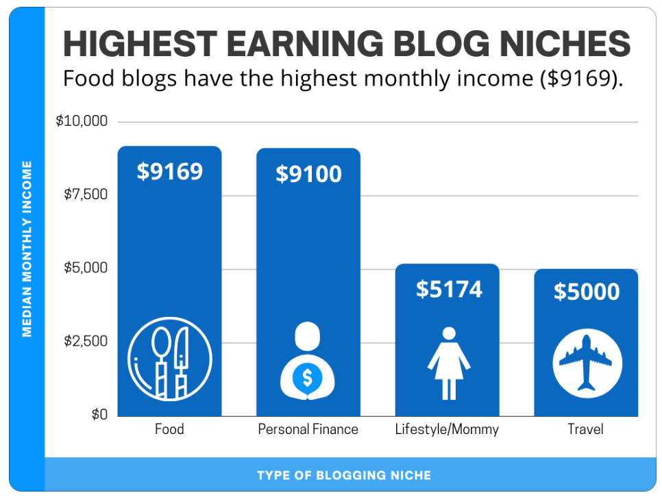 Profitable Blogging Landscape