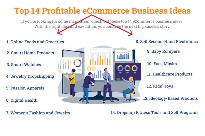 Profitable Home Business Options in E-commerce