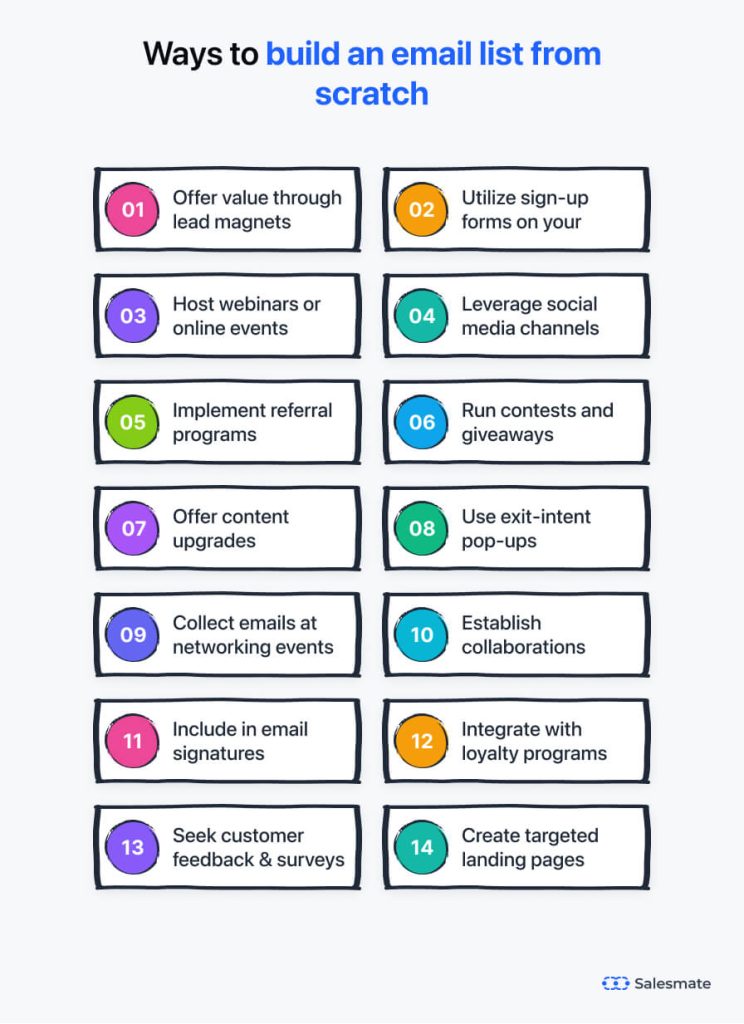 Proven ways to build an email list from scratch
