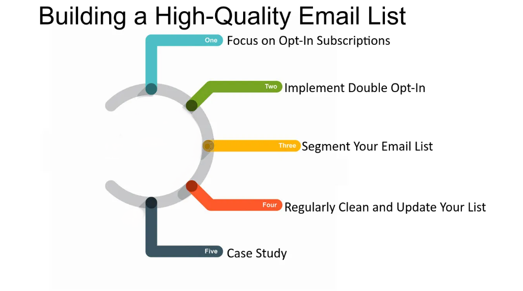 Qualities of an Effective Email List