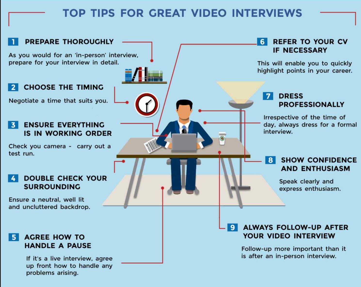 Remote Job Interview Techniques