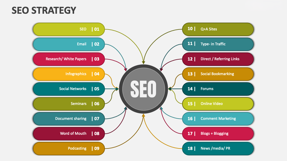 SEO blog optimization strategies