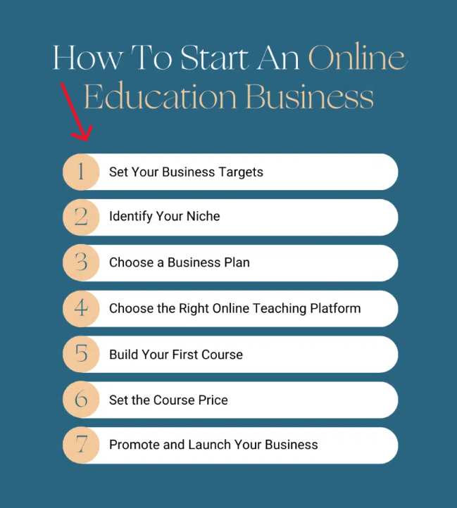 Starting a home business in education